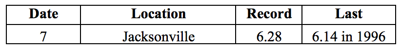 201610table3