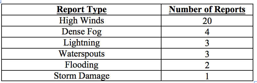 201612table4