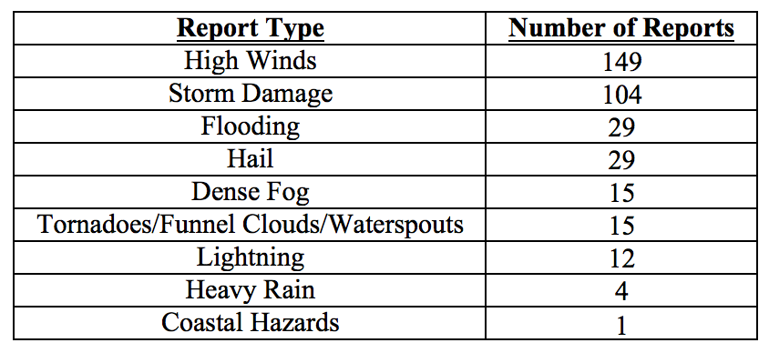 201701table4