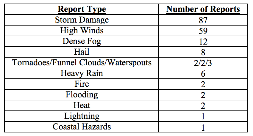 201702table4