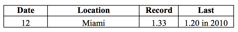 201703table3