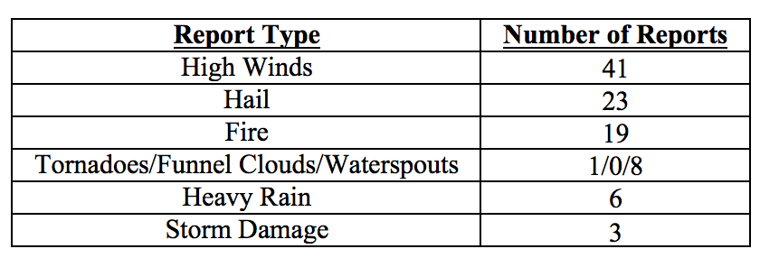 201703table4