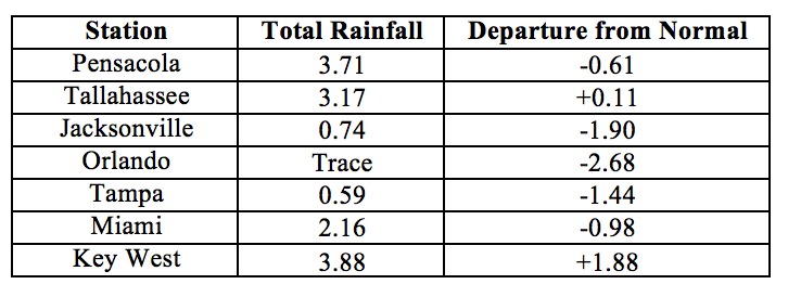 201704table2