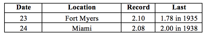 201704table3