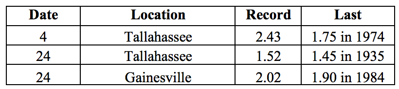 201705table3