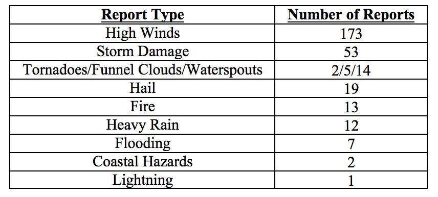 201705table4