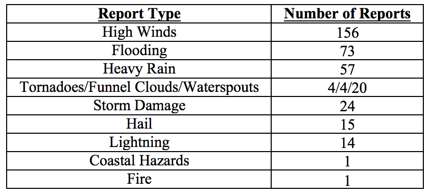 201706table4