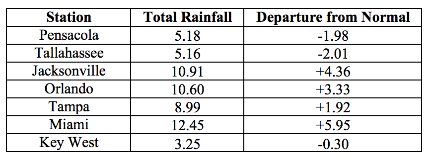 201707table2