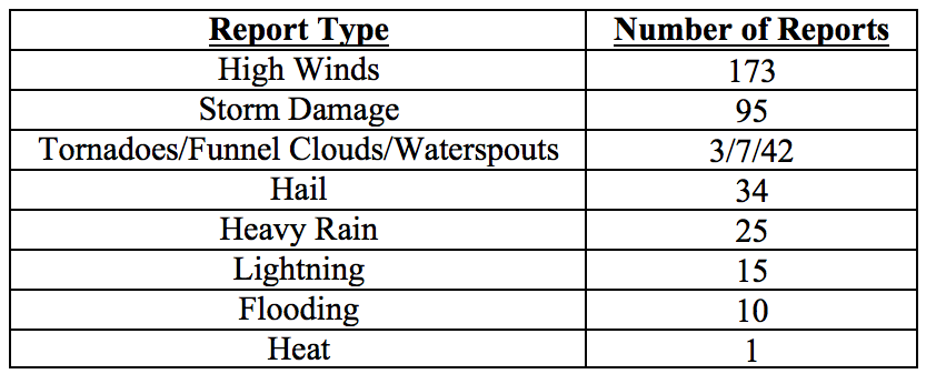 201707table4