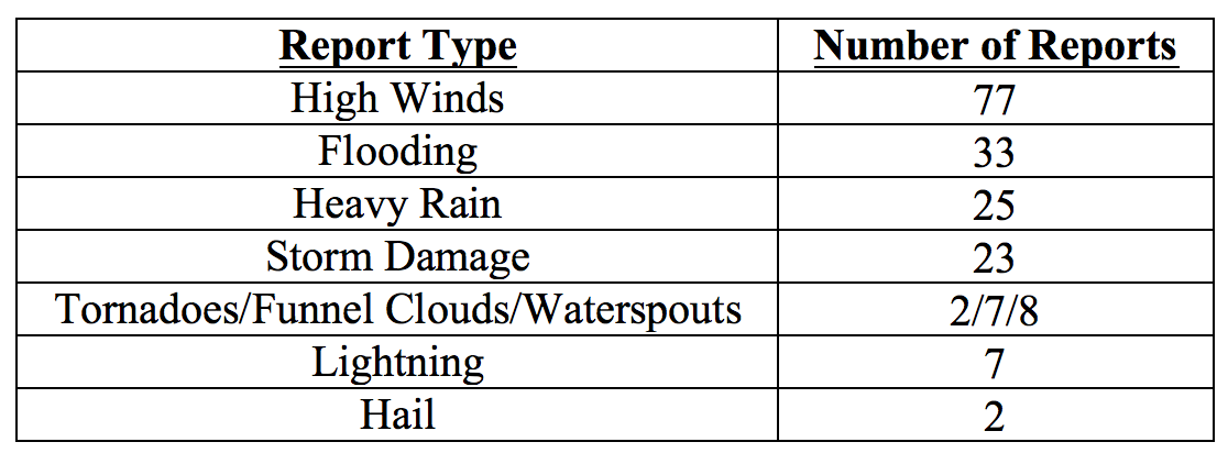 201708table4