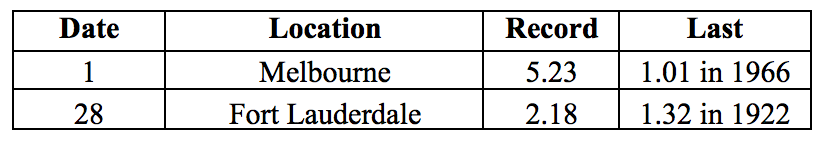 201710table3