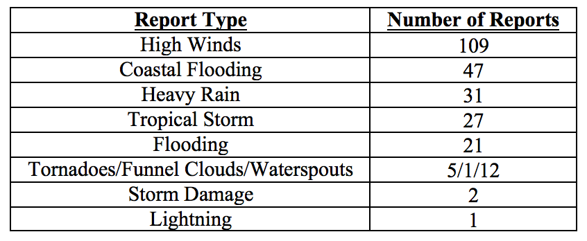 201710table4