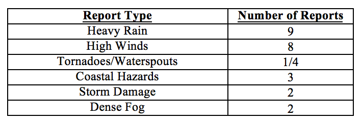 201711table4