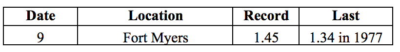 201712table3