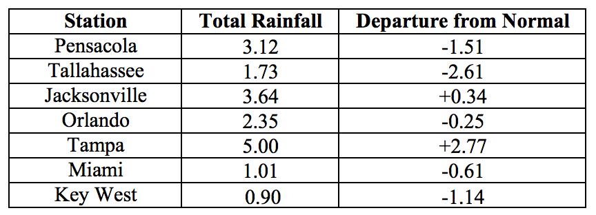 201801table2