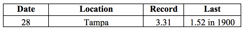 201801table3