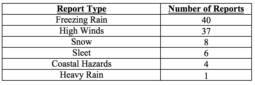 201801table4