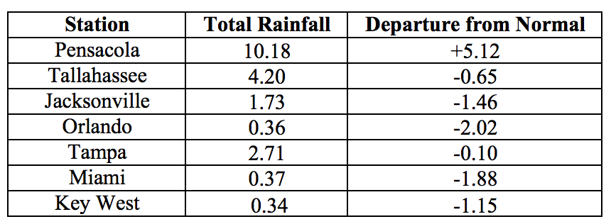 201802table2