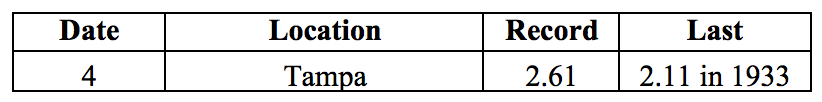 201802table3