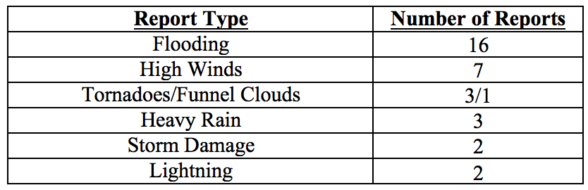 201802table4