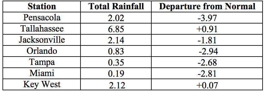 201803table2