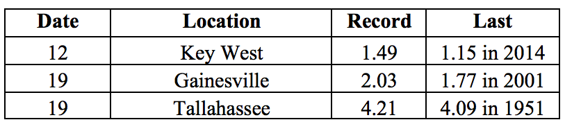 201803table3