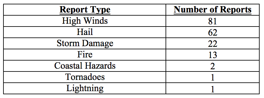 201803table4