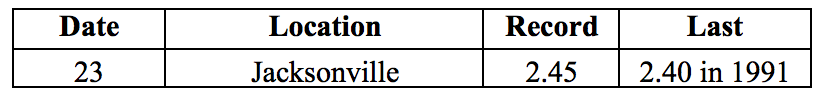 2018043table3