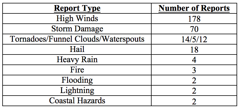 201804table4