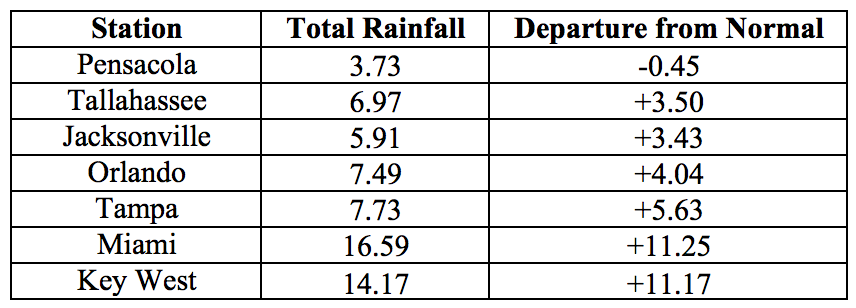 201805table2