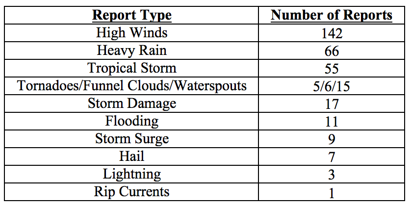 201805table4