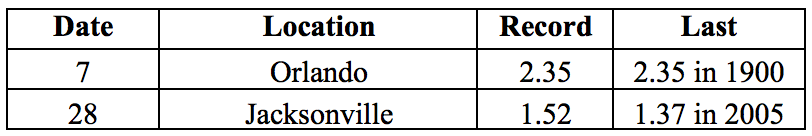 201806table3