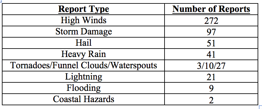 201806table4