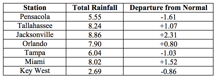 201807table2