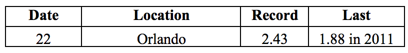 201807table3