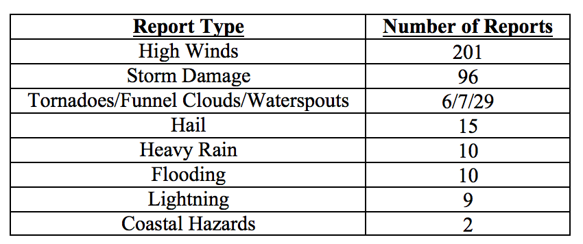 201807table4