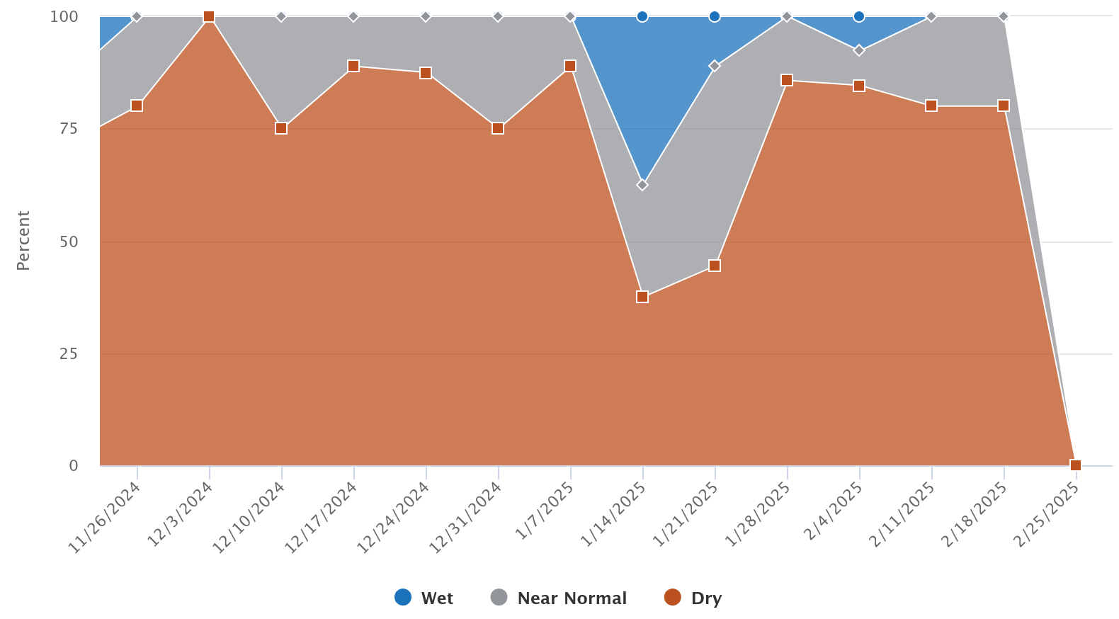 Condition-monitoring-chart-winter24-25 image