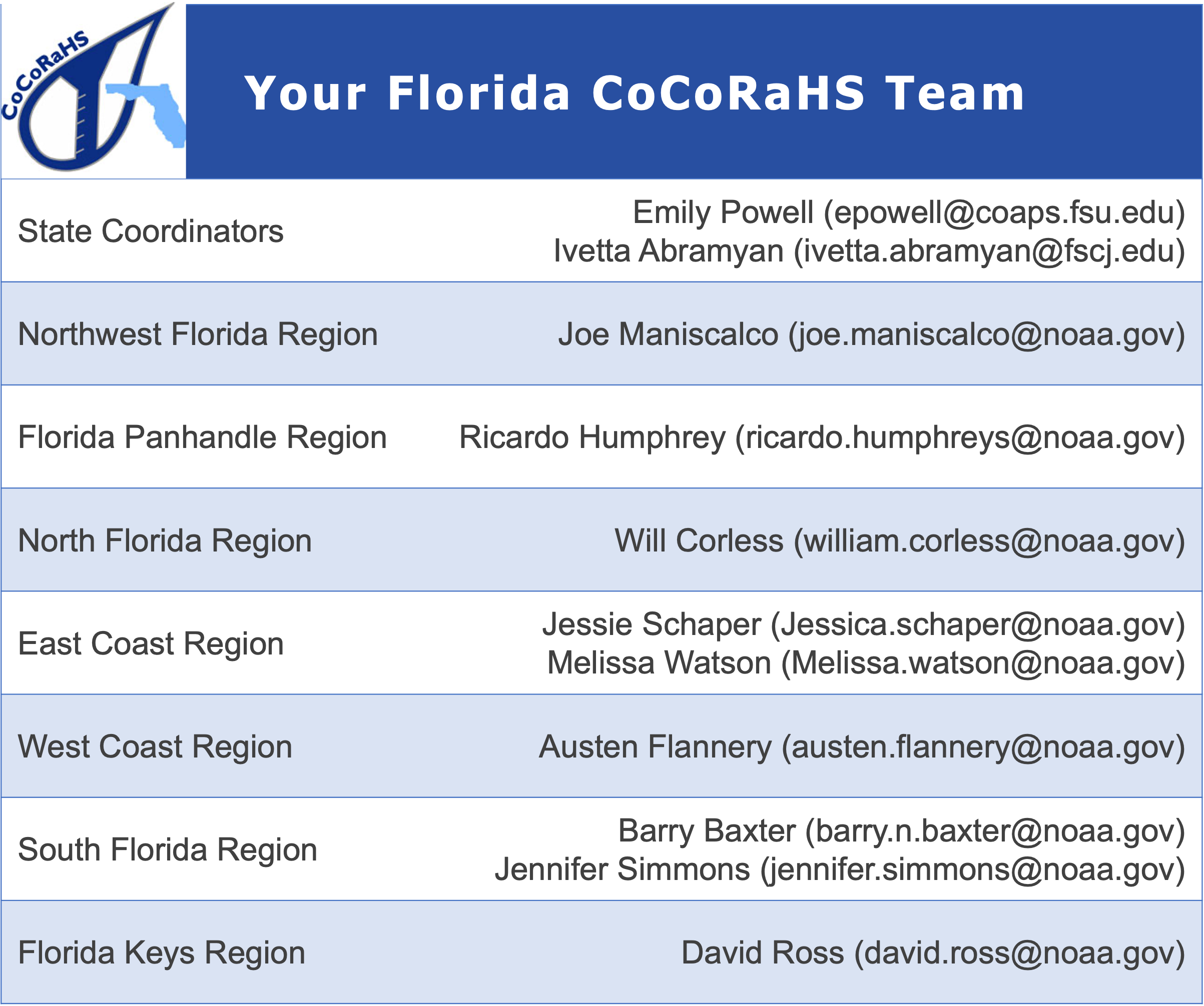 Footer_CoordinatorsTable_2024 image