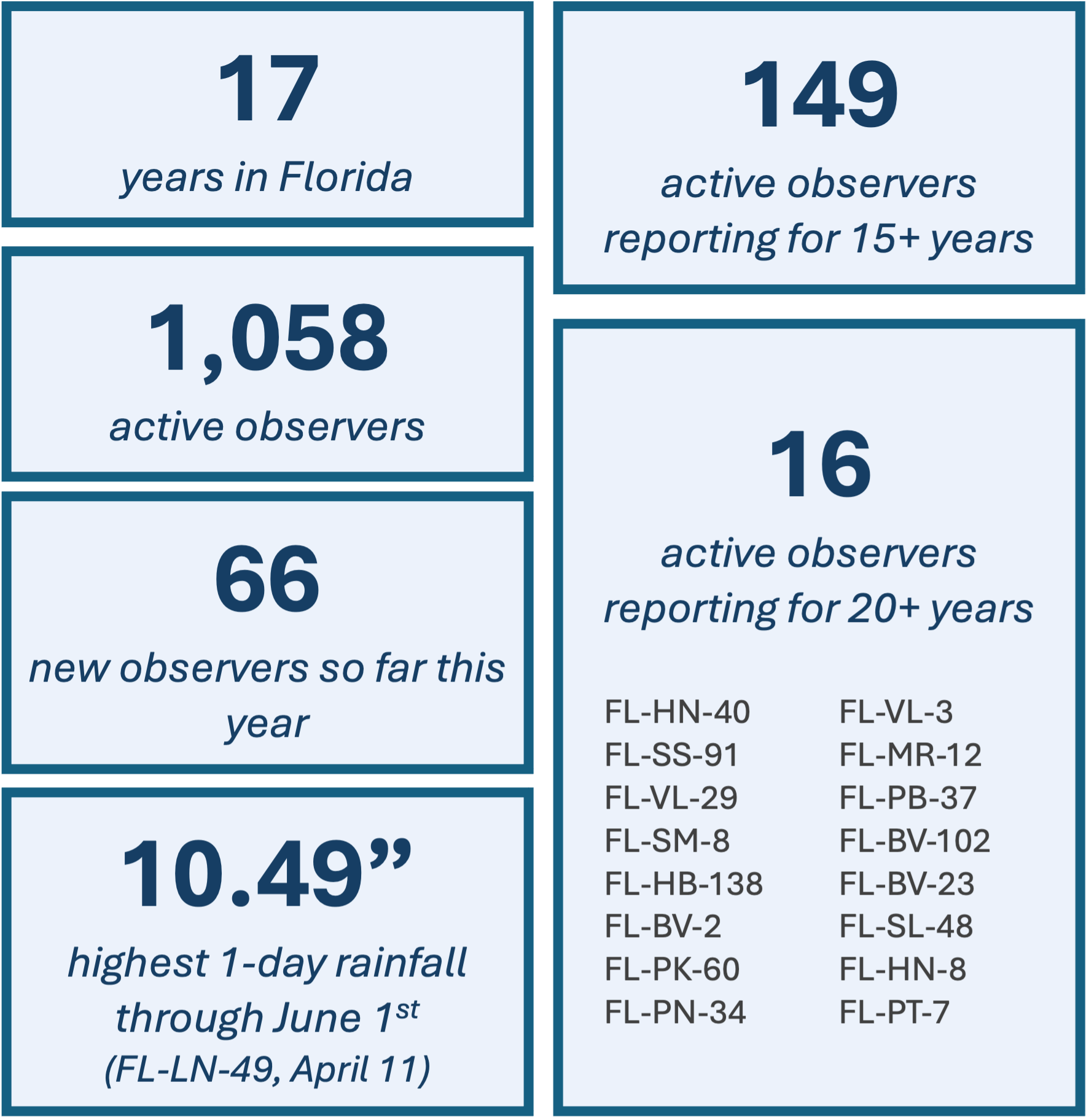 Program-highlights-062024 image