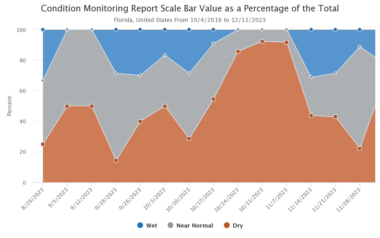 condition-monitoring-fall2023 image