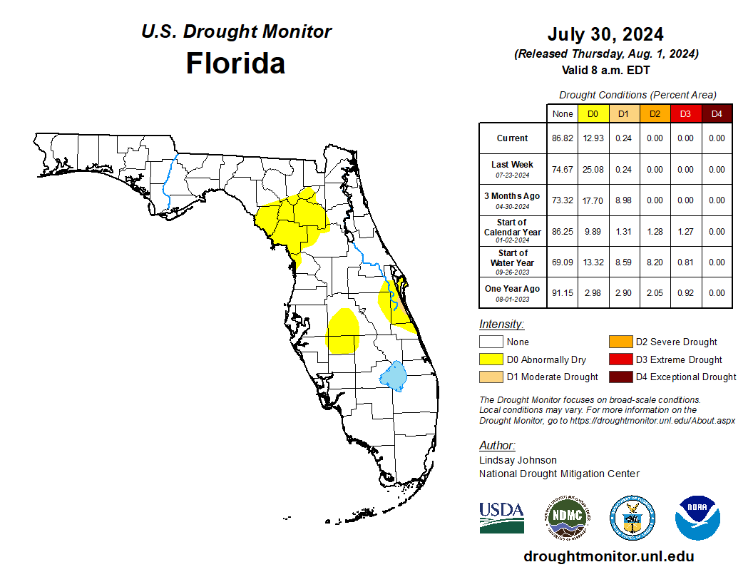 drought monitor