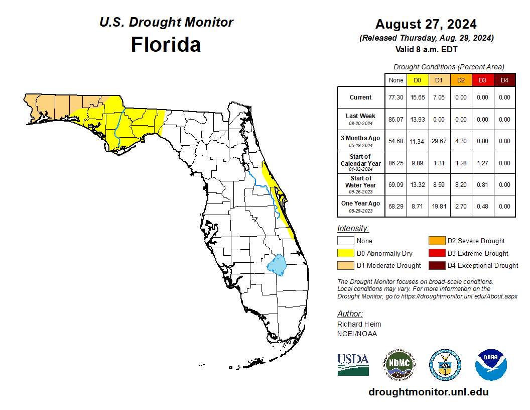 drought monitor