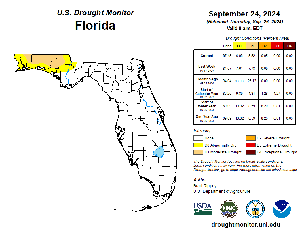 drought monitor