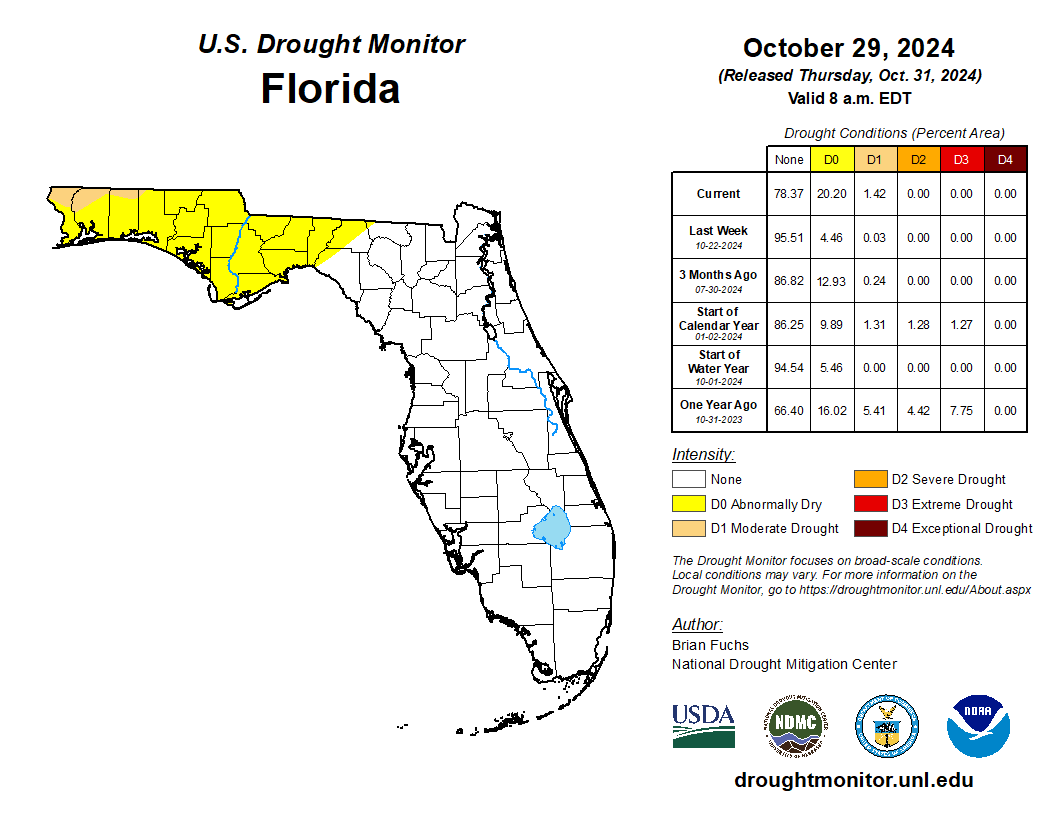 drought monitor