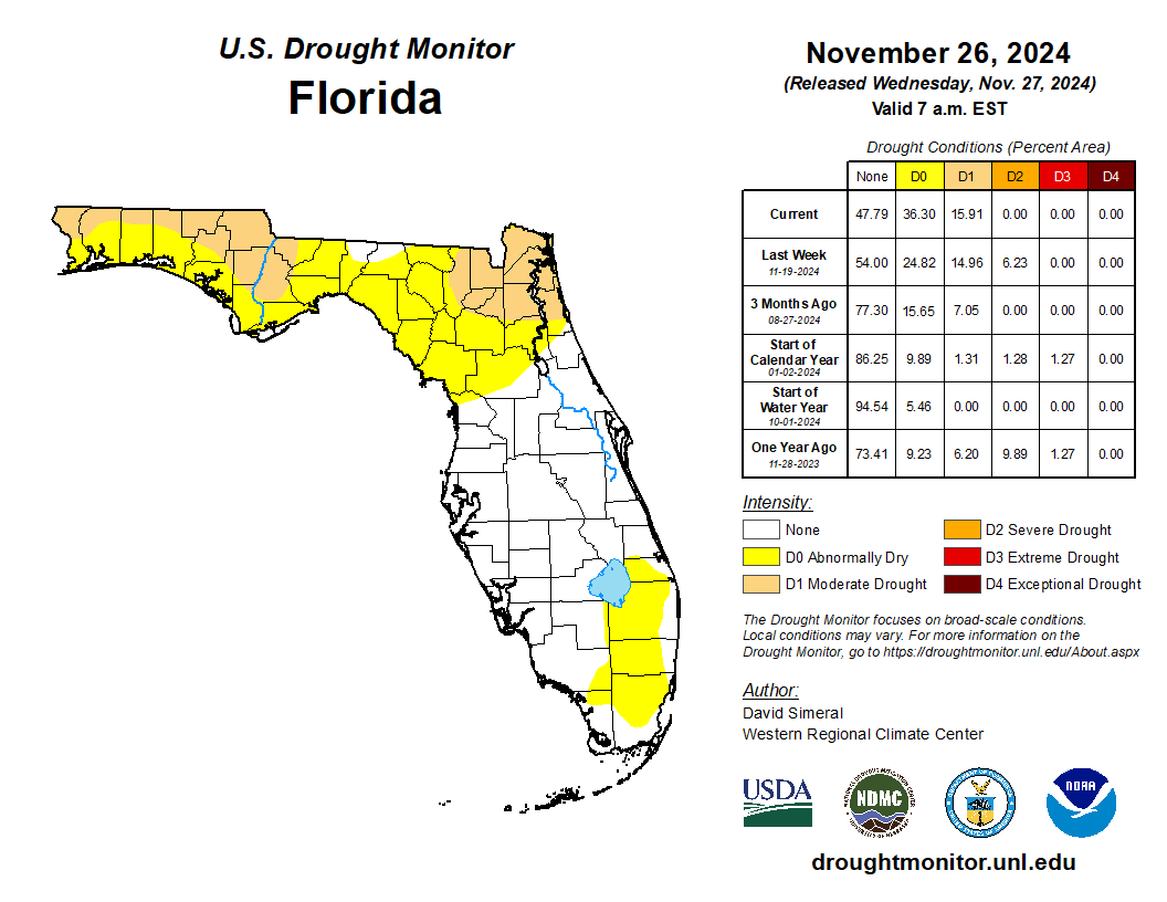 drought monitor