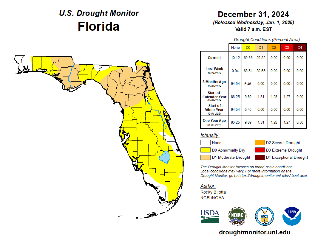 drought monitor