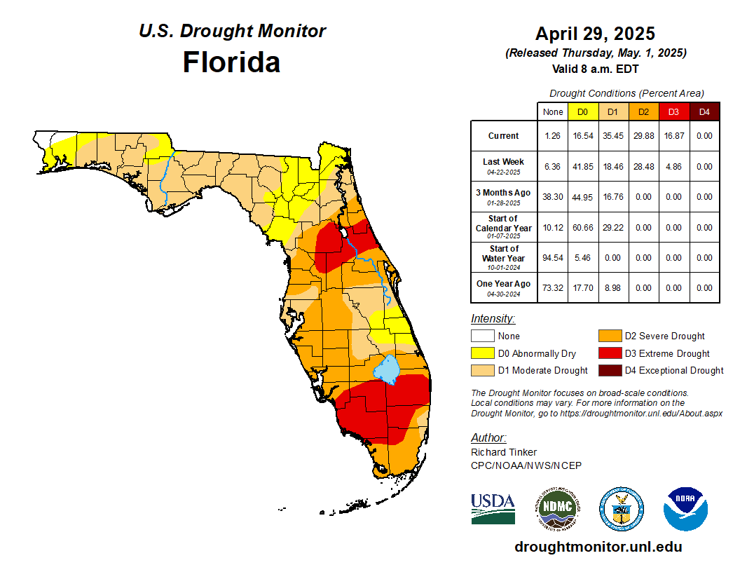 drought monitor