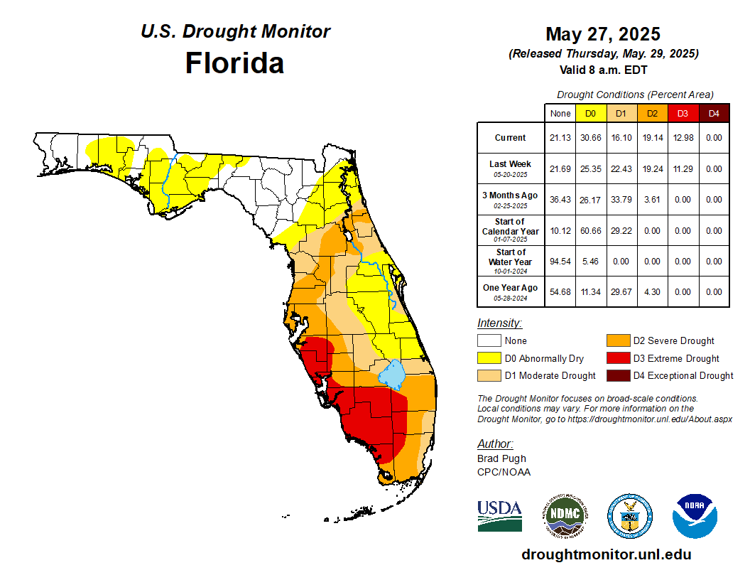 drought monitor
