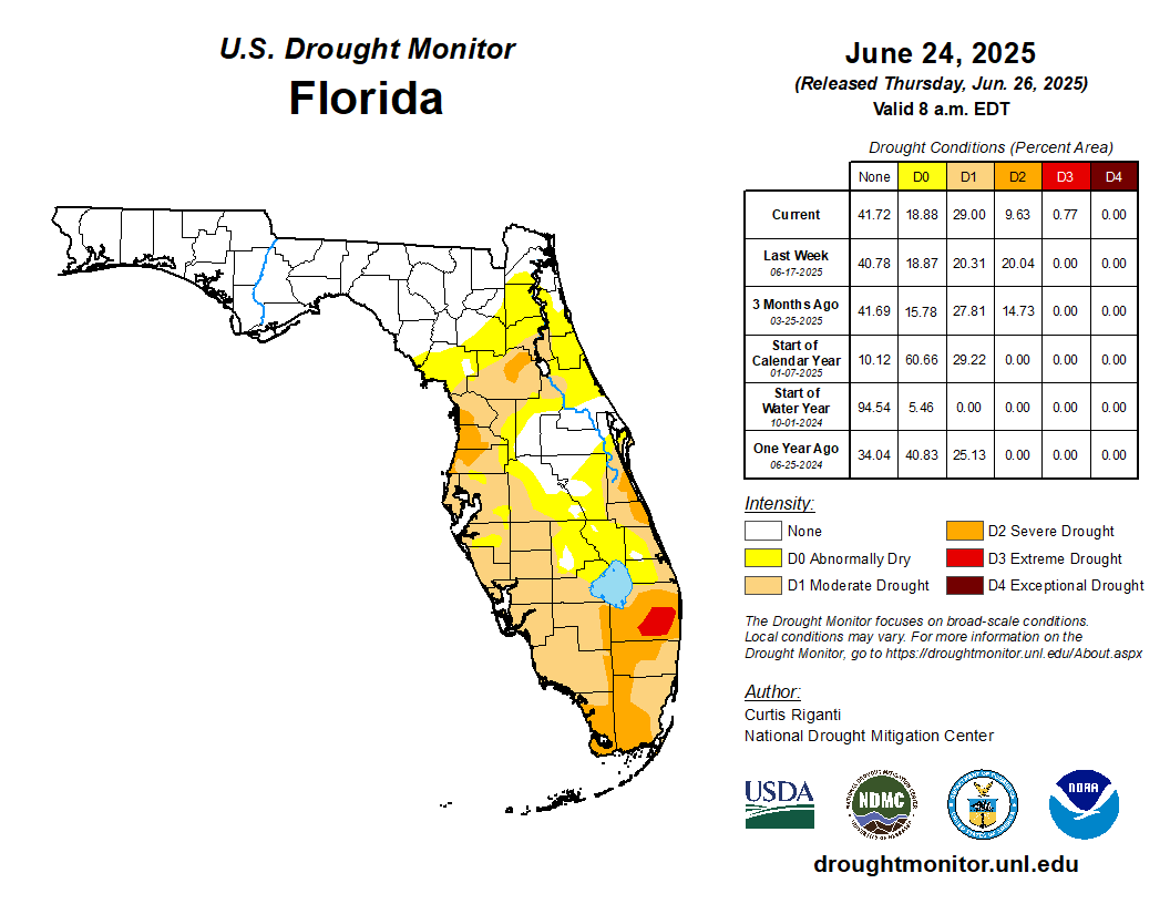 drought monitor