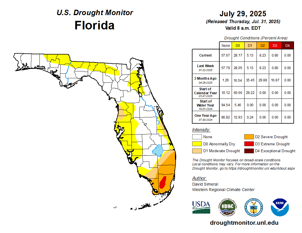 drought monitor
